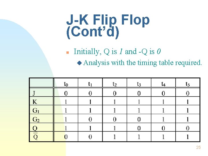 J-K Flip Flop (Cont’d) n Initially, Q is 1 and -Q is 0 u J-K Flip Flop (Cont’d) n Initially, Q is 1 and -Q is 0 u