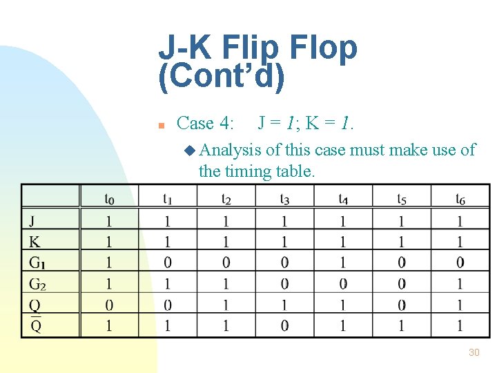 J-K Flip Flop (Cont’d) n Case 4: J = 1; K = 1. u J-K Flip Flop (Cont’d) n Case 4: J = 1; K = 1. u