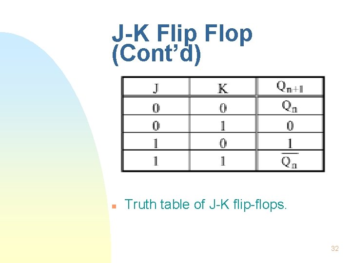 J-K Flip Flop (Cont’d) n Truth table of J-K flip-flops. 32 J-K Flip Flop (Cont’d) n Truth table of J-K flip-flops. 32