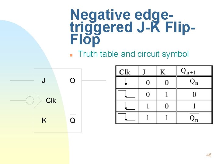 Negative edgetriggered J-K Flip. Flop n Truth table and circuit symbol 45 Negative edgetriggered J-K Flip. Flop n Truth table and circuit symbol 45