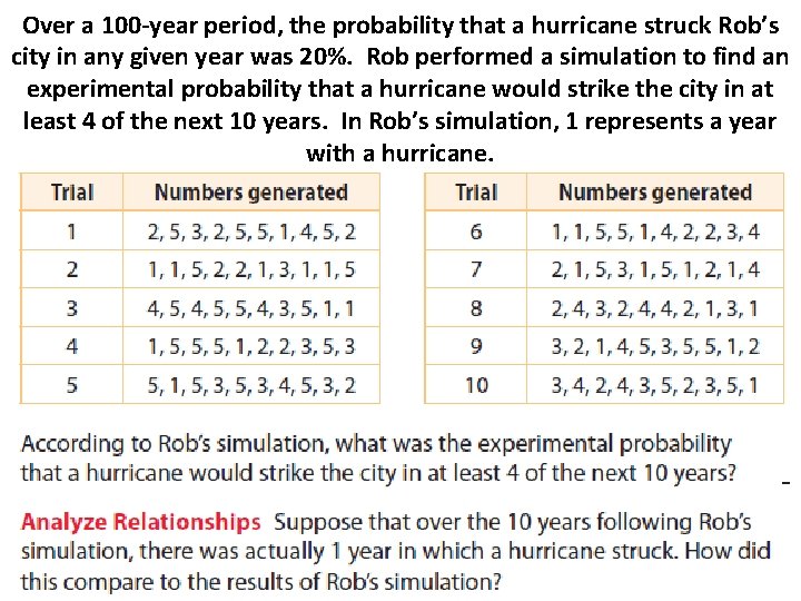Over a 100 -year period, the probability that a hurricane struck Rob’s city in