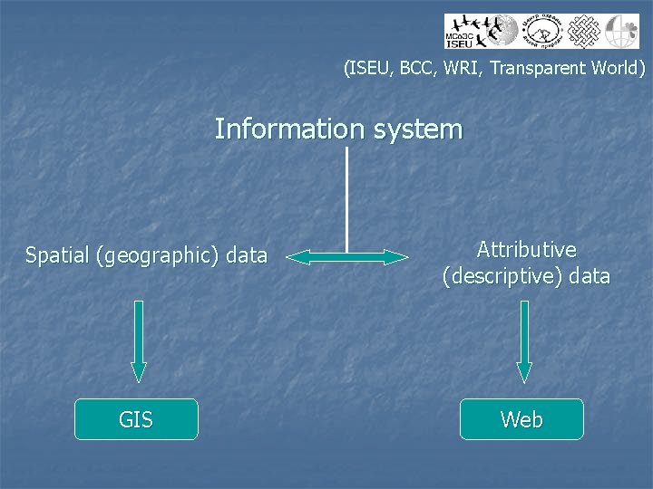 (ISEU, BCC, WRI, Transparent World) Information system Spatial (geographic) data GIS Attributive (descriptive) data