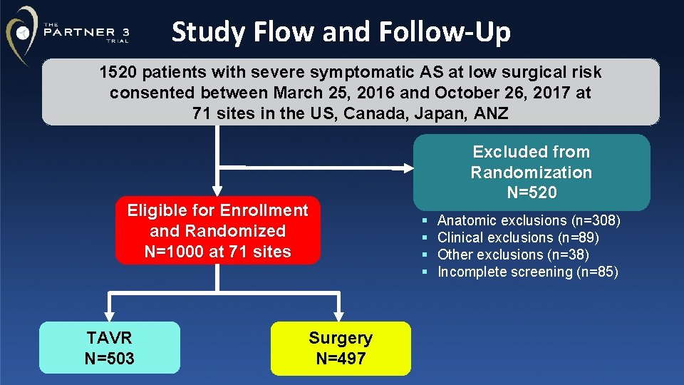 Study Flow and Follow-Up 1520 patients with severe symptomatic AS at low surgical risk