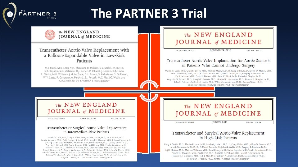 The PARTNER 3 Trial PARTNER 1 B PARTNER 3 • RCT 1: 1 •