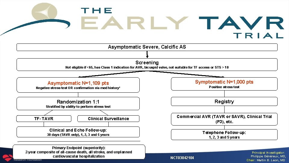 Asymptomatic Severe, Calcific AS Screening Not eligible if <65, has Class 1 indication for