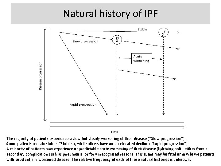 Natural history of IPF The majority of patients experience a slow but steady worsening