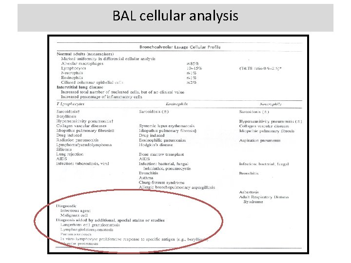 BAL cellular analysis 