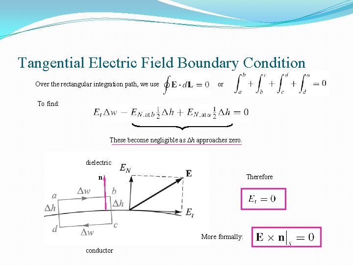 Tangential Electric Field Boundary Condition Over the rectangular integration path, we use or To