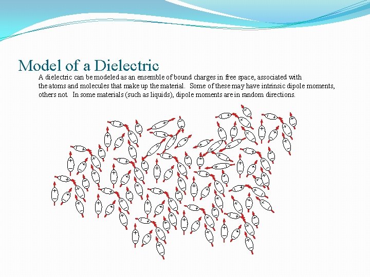 Model of a Dielectric A dielectric can be modeled as an ensemble of bound