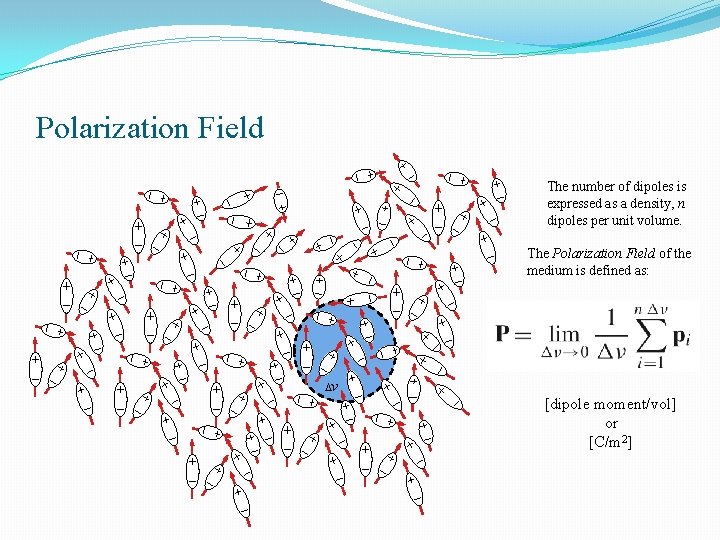 Polarization Field The number of dipoles is expressed as a density, n dipoles per