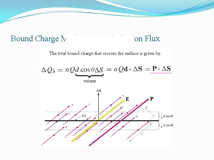 Bound Charge Motion as a Polarization Flux The total bound charge that crosses the