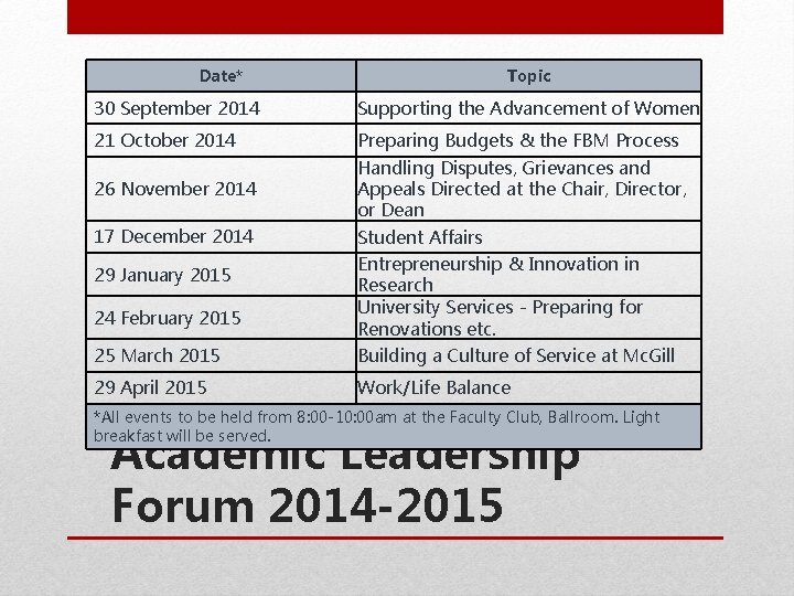 Date* Topic 30 September 2014 Supporting the Advancement of Women 21 October 2014 Preparing