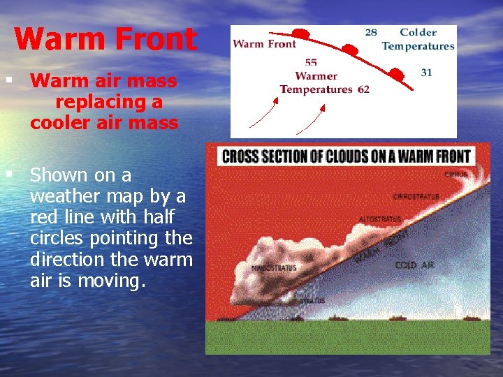 Warm Front ▪ Warm air mass replacing a cooler air mass ▪ Shown on