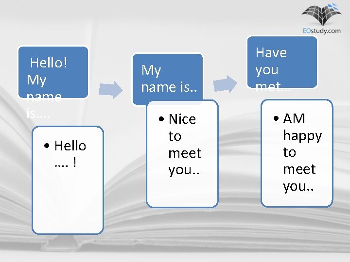 Hello! My name is…. • Hello …. ! My name is. . • Nice