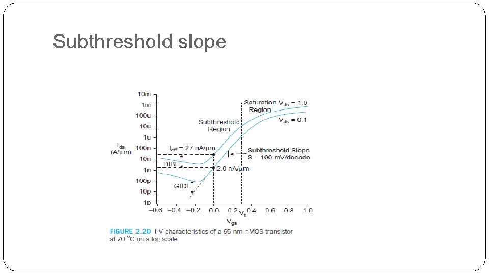 Subthreshold slope Subthreshold slope