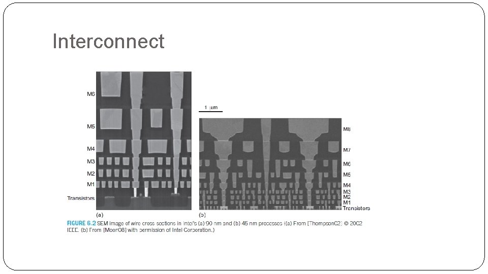 Interconnect Interconnect