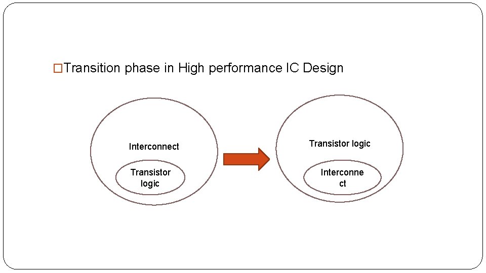 �Transition phase in High performance IC Design Interconnect Transistor logic Interconne ct �Transition phase in High performance IC Design Interconnect Transistor logic Interconne ct