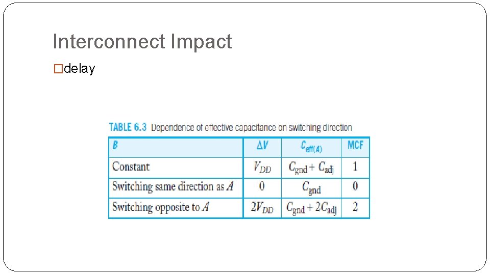 Interconnect Impact �delay Interconnect Impact �delay