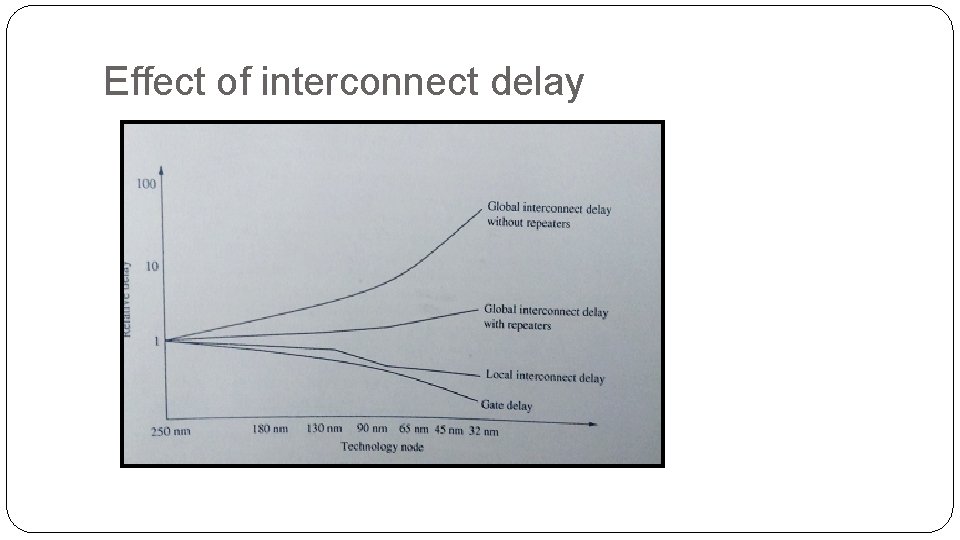 Effect of interconnect delay Effect of interconnect delay