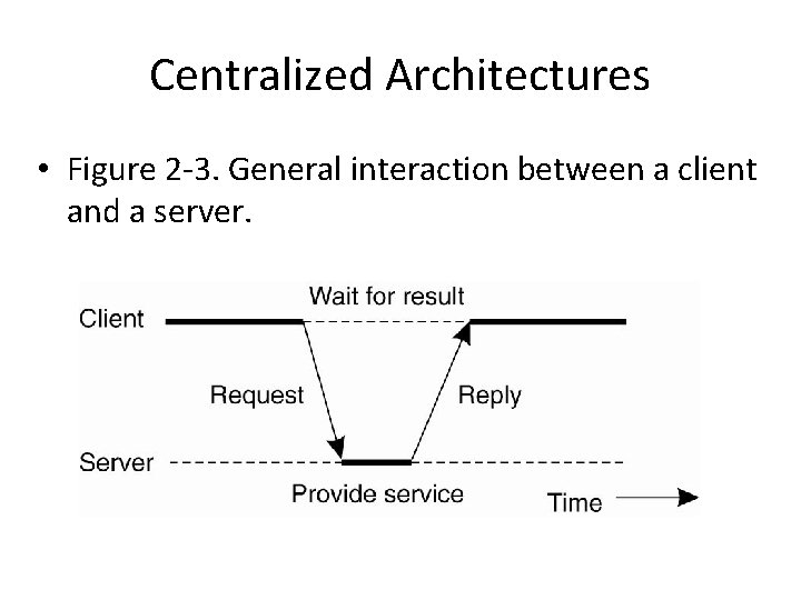 Centralized Architectures • Figure 2 -3. General interaction between a client and a server.