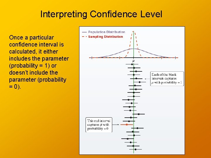 Interpreting Confidence Level Once a particular confidence interval is calculated, it either includes the