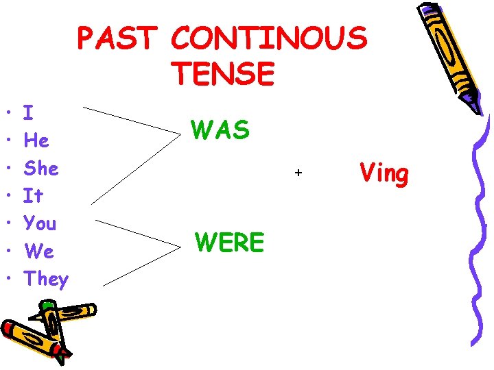 PAST CONTINOUS TENSE • • I He She It You We They WAS +