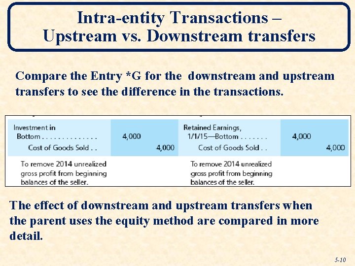 Intra-entity Transactions – Upstream vs. Downstream transfers Compare the Entry *G for the downstream