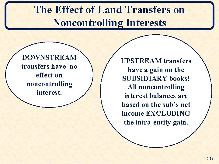 The Effect of Land Transfers on Noncontrolling Interests DOWNSTREAM transfers have no effect on