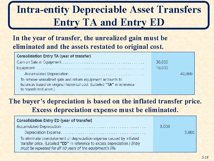 Intra-entity Depreciable Asset Transfers Entry TA and Entry ED In the year of transfer,