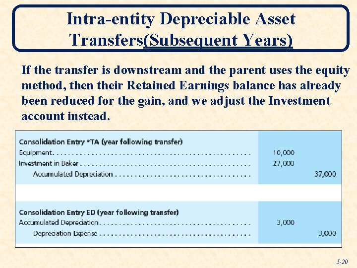 Intra-entity Depreciable Asset Transfers(Subsequent Years) If the transfer is downstream and the parent uses