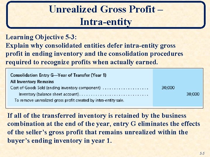 Unrealized Gross Profit – Intra-entity Learning Objective 5 -3: Explain why consolidated entities defer