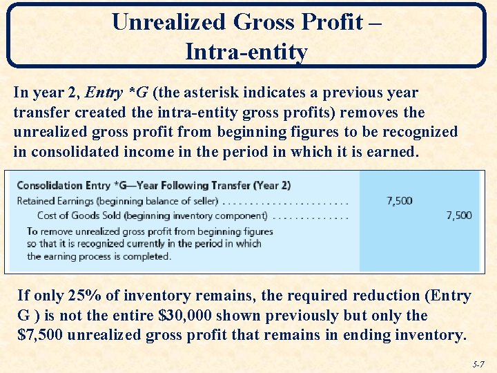 Unrealized Gross Profit – Intra-entity In year 2, Entry *G (the asterisk indicates a