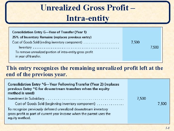 Unrealized Gross Profit – Intra-entity This entry recognizes the remaining unrealized profit left at