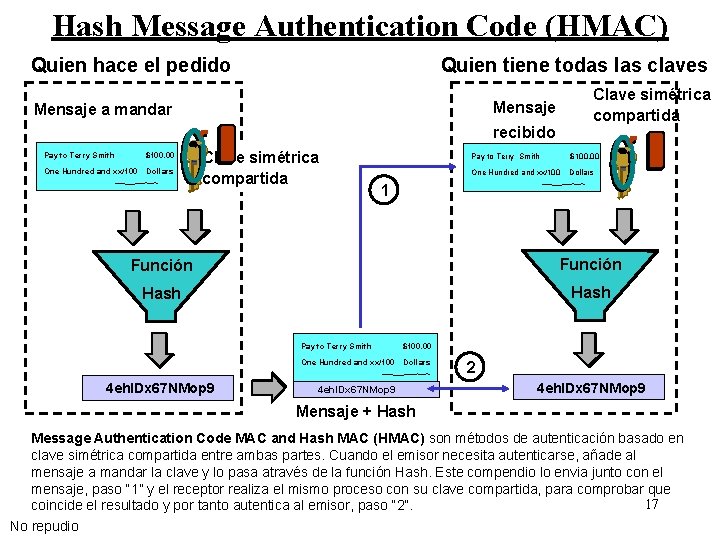 Hash Message Authentication Code (HMAC) Quien hace el pedido Quien tiene todas las claves