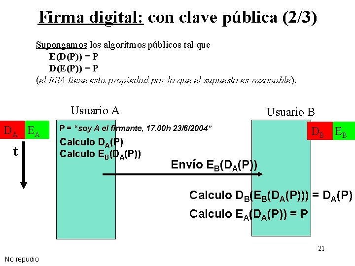 Firma digital: con clave pública (2/3) Supongamos los algoritmos públicos tal que E(D(P)) =
