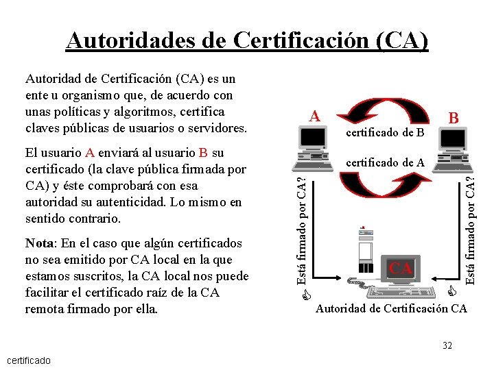 Autoridades de Certificación (CA) Autoridad de Certificación (CA) es un ente u organismo que,