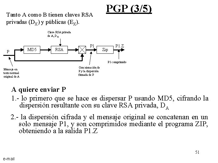 Tanto A como B tienen claves RSA privadas (DX) y públicas (EX). PGP (3/5)