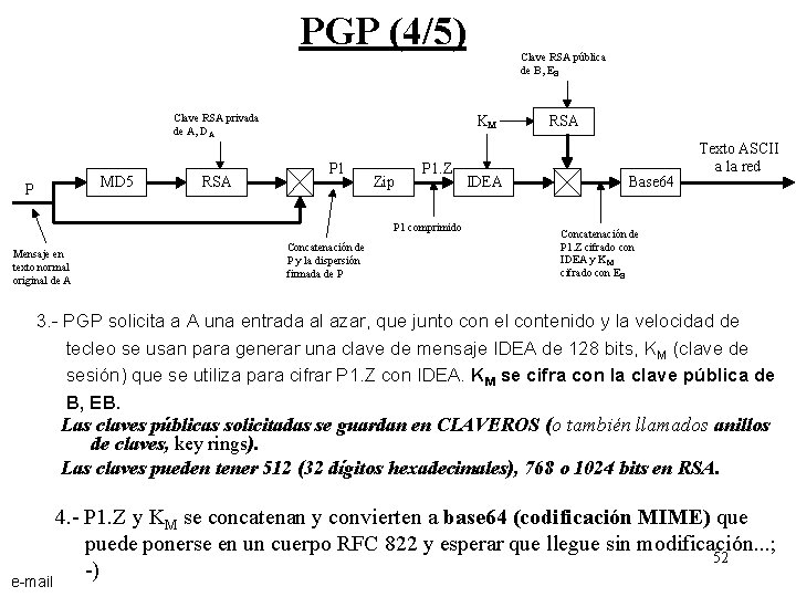 PGP (4/5) Clave RSA privada de A, DA MD 5 P RSA KM P
