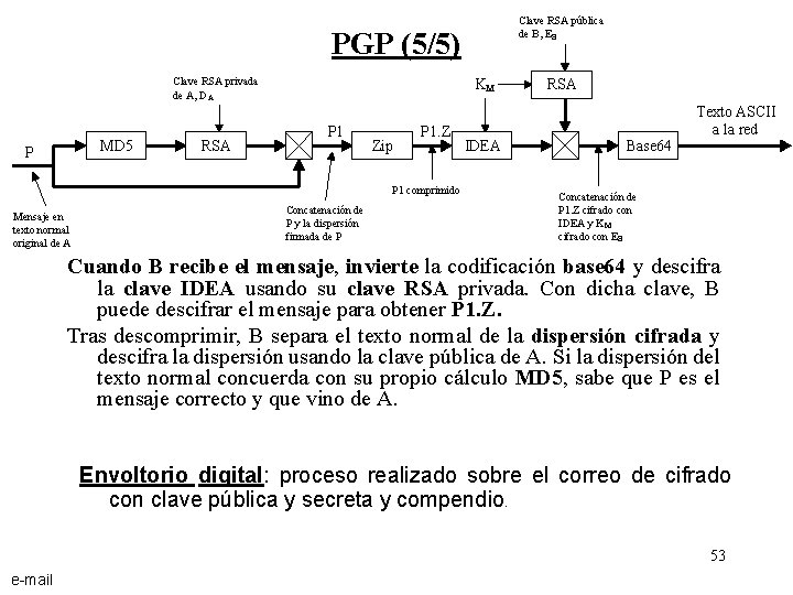 Clave RSA pública de B, EB PGP (5/5) Clave RSA privada de A, DA