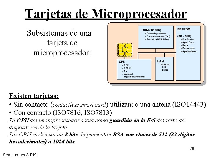 Tarjetas de Microprocesador Subsistemas de una tarjeta de microprocesador: Existen tarjetas: • Sin contacto