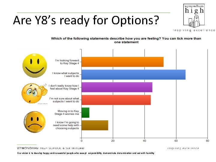 Are Y 8’s ready for Options? Our vision is to develop happy and successful