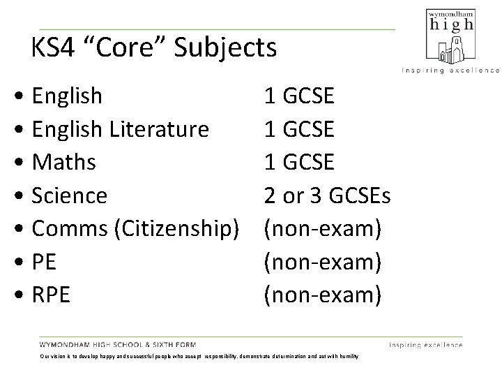 KS 4 “Core” Subjects • English Literature • Maths • Science • Comms (Citizenship)