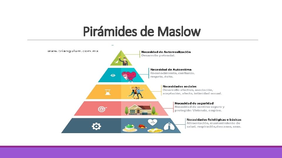 Pirámides de Maslow 