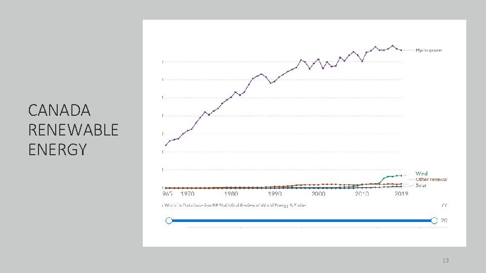 CANADA RENEWABLE ENERGY 13 
