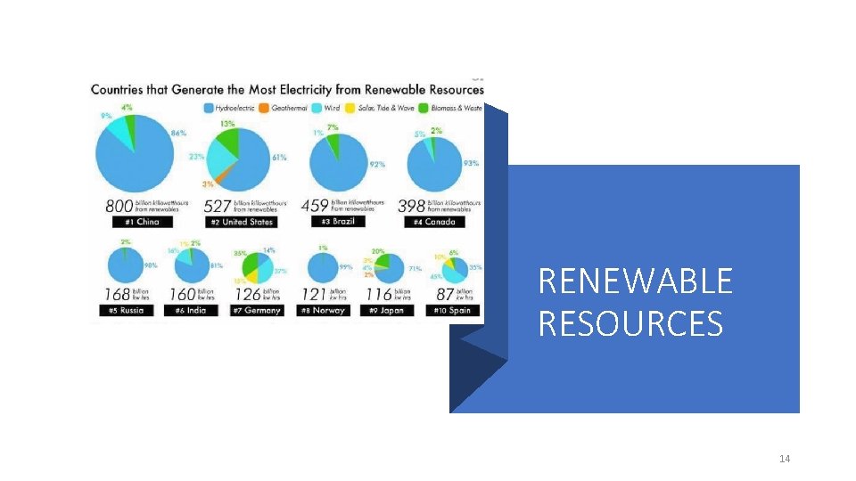 RENEWABLE RESOURCES 14 