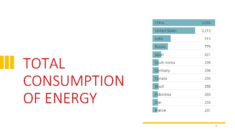 TOTAL CONSUMPTION OF ENERGY 9 
