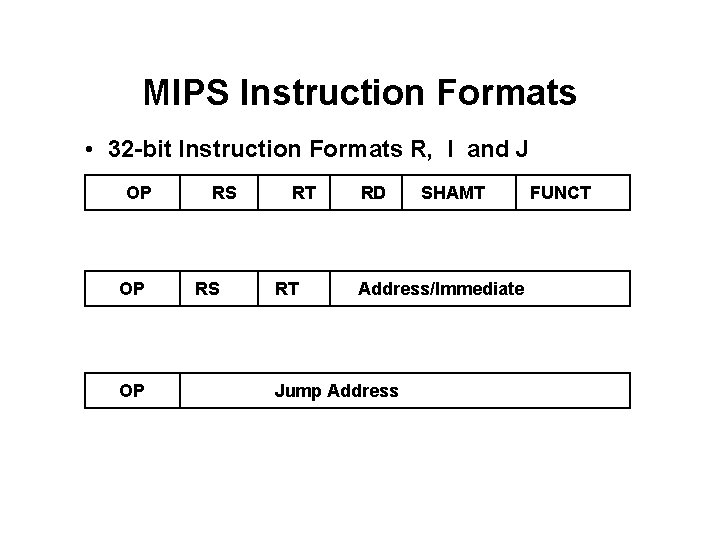 MIPS Instruction Formats • 32 -bit Instruction Formats R, I and J OP OP