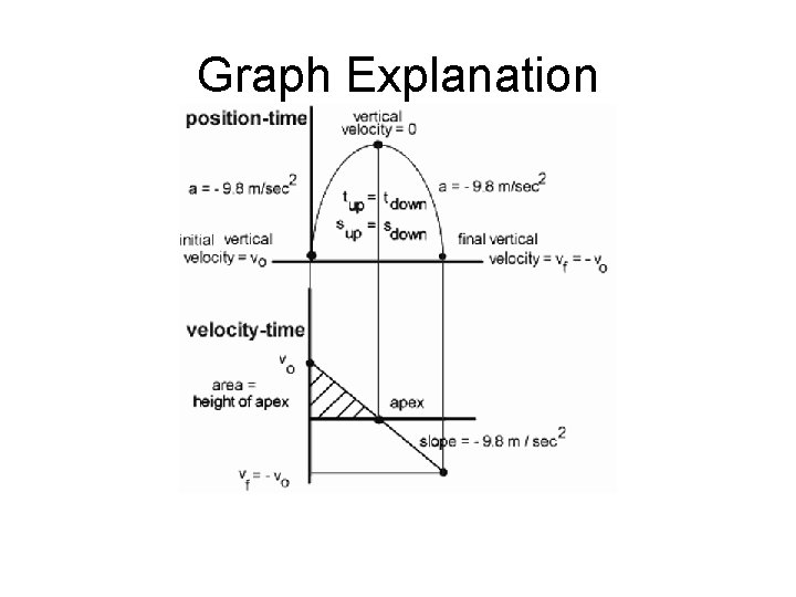 Graph Explanation 