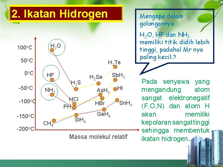 2. Ikatan Hidrogen 100 o. C H 2 O 50 o. C 0 o
