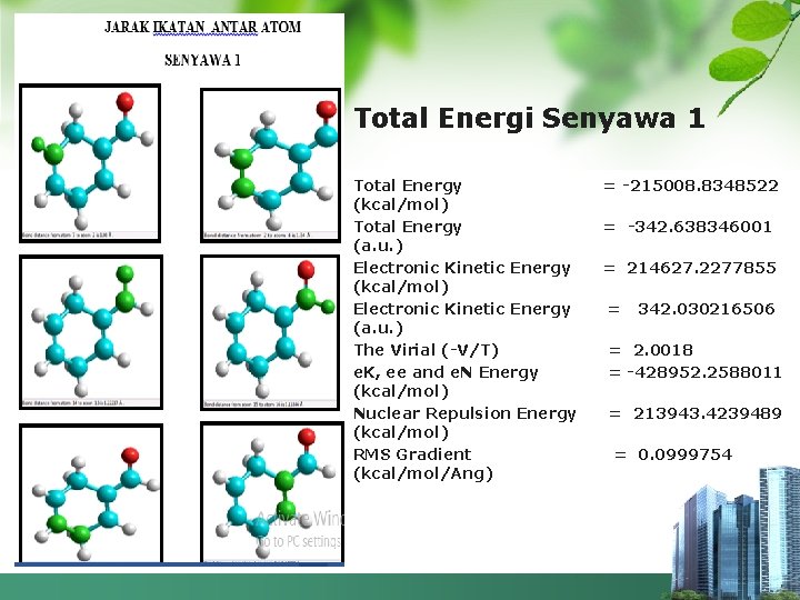 Total Energi Senyawa 1 Total Energy (kcal/mol) Total Energy (a. u. ) Electronic Kinetic